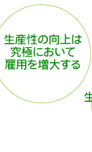 ���Y���̌���͋��ɂɂ����Čٗp�𑝑傷��