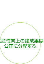 ���Y������̏����ʂ͌����ɕ��z����